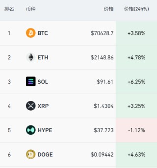 道指大涨超600点，美股半导体拉升，有中概股飙涨87%，国际油价大跌10%，黄金巨震