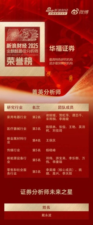 华福证券研究所揽获九项大奖！