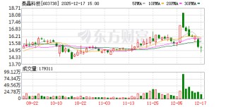 泰晶科技：车规级产品已开发2000余款料号