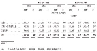 老乡鸡拟赴香港上市，中金公司、海通国际联席保荐