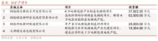 精达股份：传统业务稳中有升，新业务快速增长
