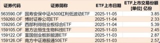 调整就是机会！10月约千亿资金借道ETF进场扫货，这些板块最被看好（附名单）