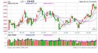 外资机构开年唱多做多中国资产