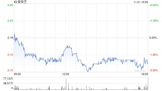 亏损的爱奇艺亟须转型：《生万物》们难救市