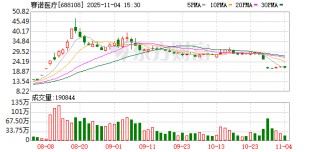 赛诺医疗：截至2025年9月30日，公司股东人数为29360户