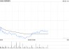 招商银行将派发末期股息每股2元