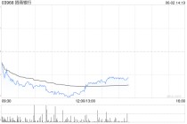 招商银行将派发末期股息每股2元