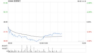 招商银行将派发末期股息每股2元