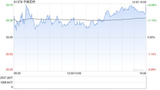 花旗：物料行业偏好铝 首选中国宏桥等