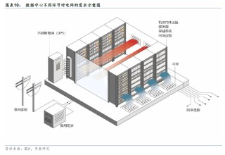华泰证券：更“耗材”的全球投资周期意味着什么？