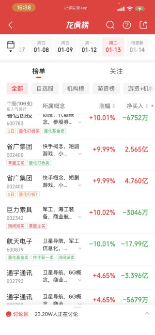 “陈小群”概念股炒作利益链调查：东方财富、通达信、开盘啦等主流第三方App同样存在此类标签化操作