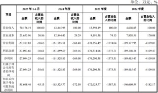 2800亿，摩尔线程IPO震撼创投圈