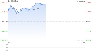 懒人财知道：黄金上破5400美元！尾盘化工系暴涨！硬核解析弹道导弹打航母！