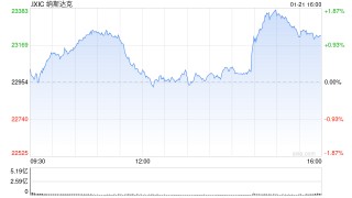又反转了！特朗普放弃关税威胁，白银冲高回落