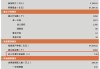 长钱长投！3.7万亿企业年金首次公布“近三年累计收益率”：海富通基金亏1.66%，嘉实基金亏1.68%
