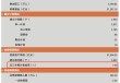 长钱长投！3.7万亿企业年金首次公布“近三年累计收益率”：海富通基金亏1.66%，嘉实基金亏1.68%