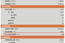 长钱长投！3.7万亿企业年金首次公布“近三年累计收益率”：海富通基金亏1.66%，嘉实基金亏1.68%
