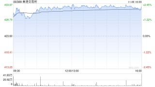 申万宏源：维持香港交易所“买入”评级 3Q25现货股票ADT高基数下延续同环比高增