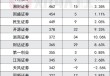 券商投顾突破8.15万人 半年再增员1204人 买方投顾转型正按加速键