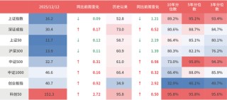 鑫元周观点 | 国内政策定调积极，海外货币宽松延续