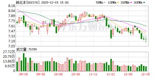 新北洋：截至2025年上半年，新北洋的新零售综合运营业务自运营点位数量已经突破一万个