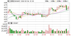 精工钢构：公司目前未开展电网建设方面相关业务