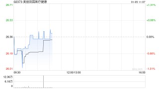 开源证券：首予美丽田园医疗健康“买入”评级 双美模式领跑者
