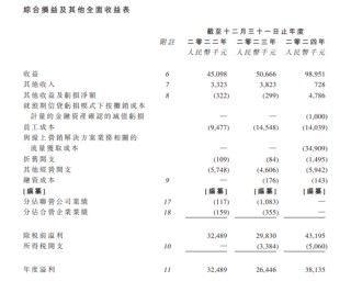 随手播，年收入不到1亿，递交IPO招股书，拟赴香港上市