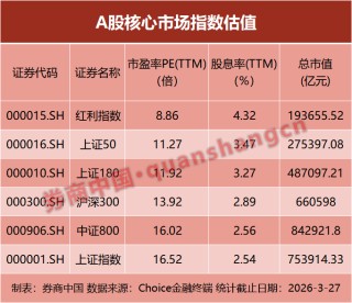 暴跌、巨震！霍尔木兹海峡，裹挟全球！投资者如何应对这次冲突？