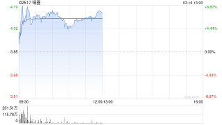中金：维持锅圈跑赢行业评级 目标价4.9港元