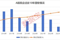 A股民企营收贡献度、分红率创新高！A股民企综合竞争力50强揭晓 14股2024年分红率超50%