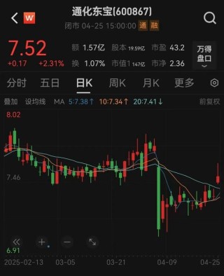 百亿市值通化东宝，业绩大“变脸”