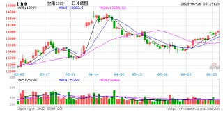 0626热点追踪：猪价上方空间还有多大？