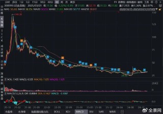 净利连跌4年，市值缩水6000亿，金龙鱼还能翻身吗？