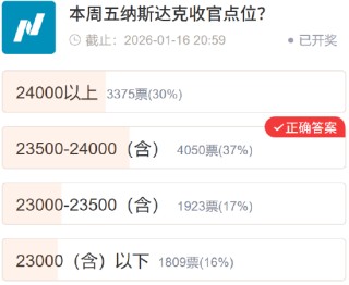 真实调查实录｜封神VS翻车？13张礼品卡加持，四大投票名场面复盘