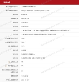 百亿私募巡礼 | 陈泽浩、邹倚天掌舵黑翼资产，规模突破400亿元，成立超11年