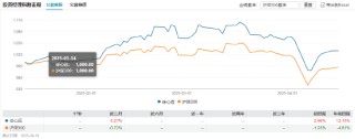 卸任9只产品！工银瑞信FOF投资部总经理、基金经理蒋华安离职
