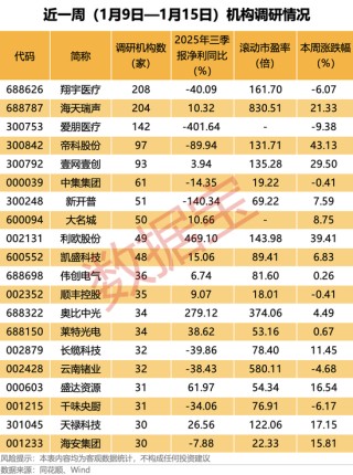 太空光伏+存储芯片+卫星通信，300842，一周暴涨超43%！