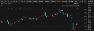 复牌！301323，重大资产重组