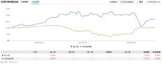 卸任9只产品！工银瑞信FOF投资部总经理、基金经理蒋华安离职