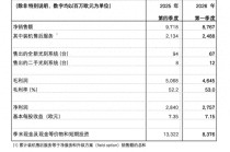 AI带动存储和逻辑芯片设备需求，阿斯麦上调全年销售预期