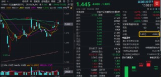 热门赛道回调，金融科技ETF领跌全市场，资金大举加仓！背后的理由有哪些？