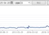 创纪录！首破4万亿元