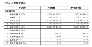 北大方正人寿亏损，平安系高管“妙手”能否回春成谜！
