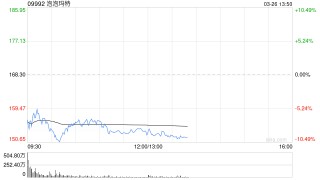 中金：维持泡泡玛特跑赢行业评级 目标价248港元