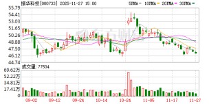 振华科技：子公司东莞市振华新能源科技有限公司主要从事锂离子电池研制、生产、销售业务