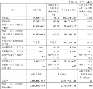 豪掷3.1亿元，增资两家公司，金达莱“跨界”大健康