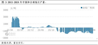 卓创资讯电解铜半年报：需求韧性和供应预期减少 看涨预期不变
