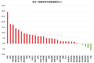 万亿巨头齐创4个月新低！银行板块年内跑输市场，目前估值水平什么位置？