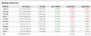 回调是布局机会？创业板50ETF（159949）年内日均成交金额14.38亿居同类首位